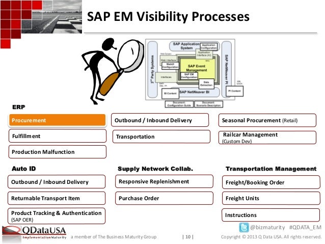 sap fico configuration case study sap fico configuration case study