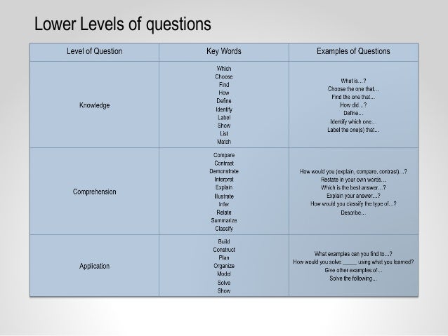 core content coaching 6th grade properties of matter metal and nonmetal chart