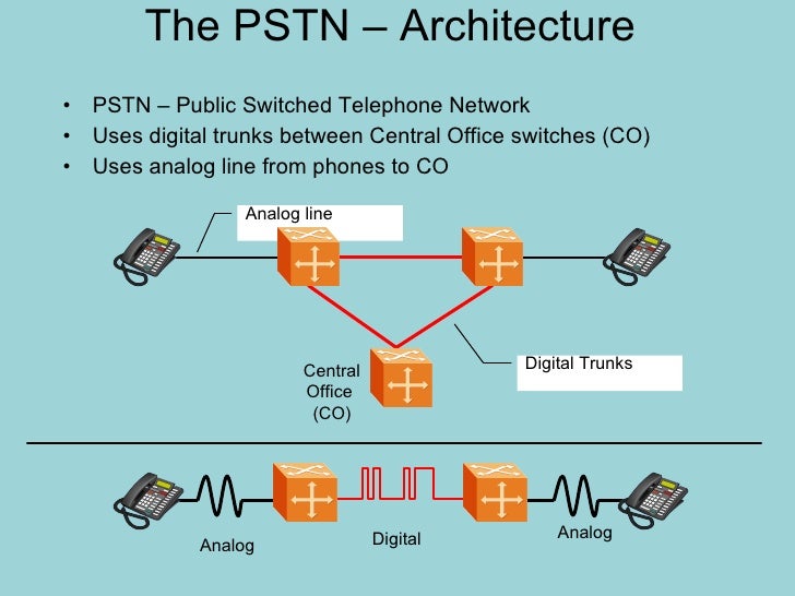 How PSTN Phone Works how-pstn-phone-works