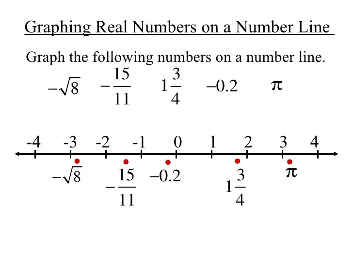 Graphing Real Numbers On A Number Line Worksheet