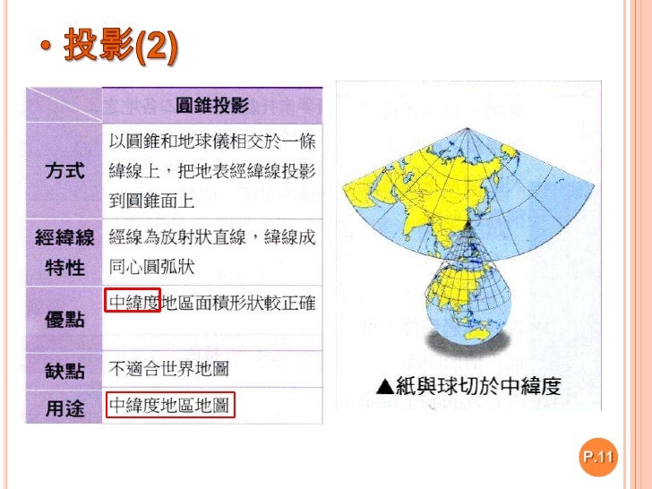距離赤道2508km</li></li></ul><li> 投影<br />圖片來源:2010/07/22取自http://www.answers.com/topic/projection<br />
