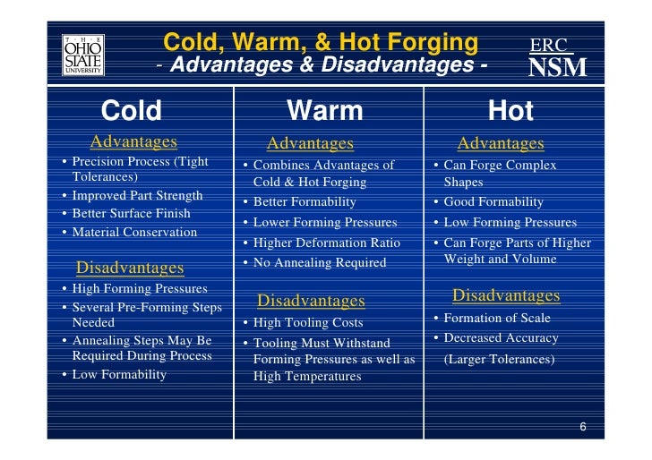 Cold and hot fundamentals and applications