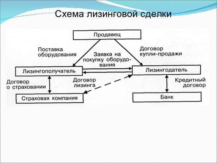 Квартира схема сделка продажа Квартира схема сделка продажа