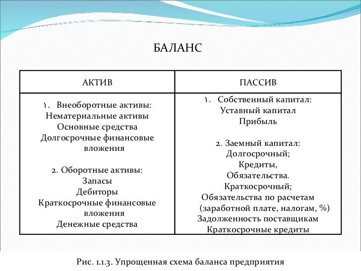 Активы и все пассивы все схема Активы и все пассивы все схема