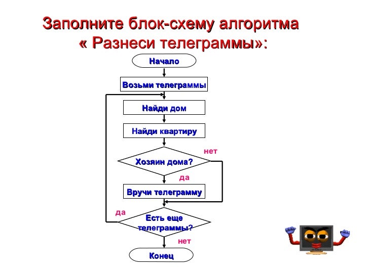 Схема приготовления бутербродов