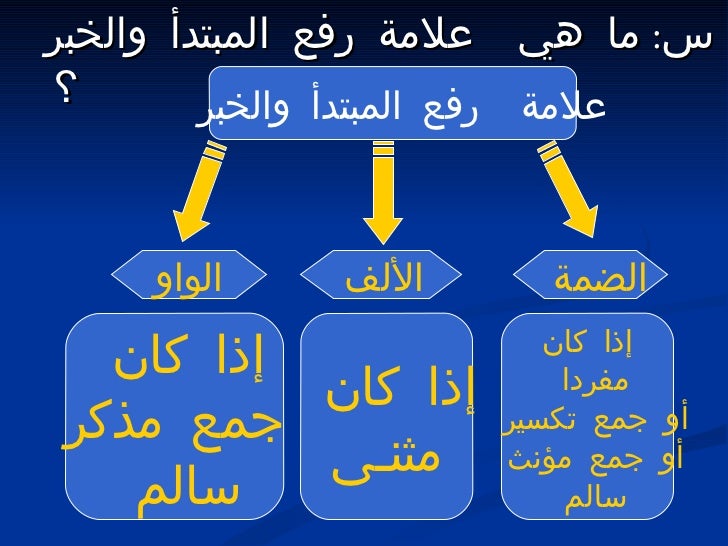 علامة رفع المبتدأ والخبر اذا كان مثنى