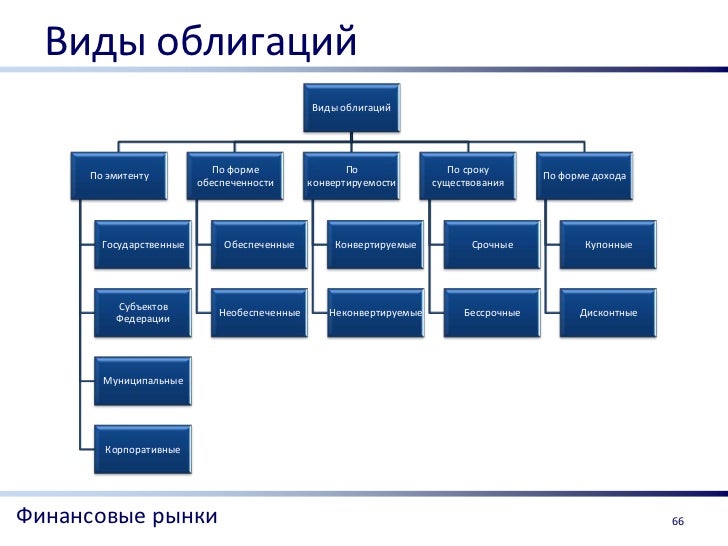 Финансовые Инструменты Опционы Свопы