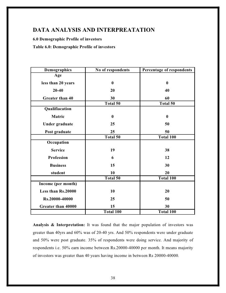 indian stock options strategies