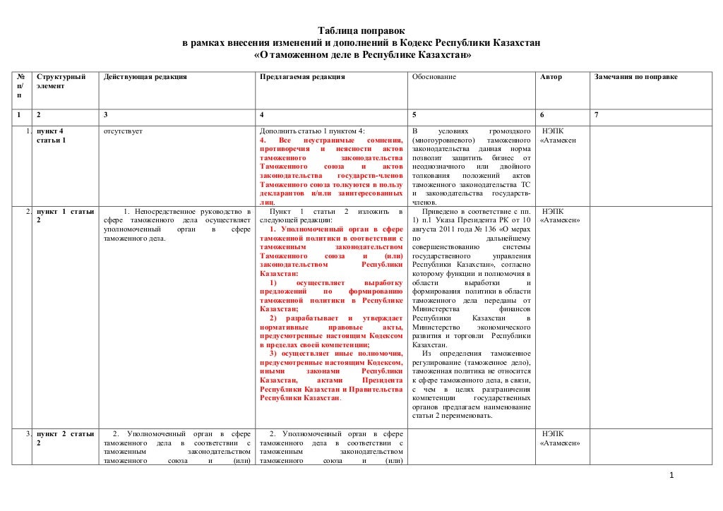 Рыночный курс валют казахстан