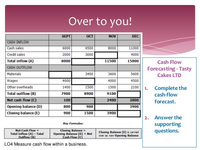 what is a cash flow forecast