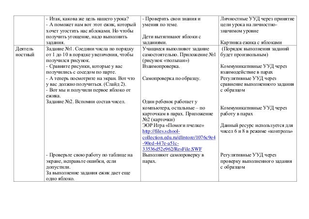 Рисунок ежика с яблоками Рисунок ежика с яблоками