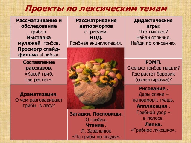 Пословицы о технике безопасности Пословицы о технике безопасности