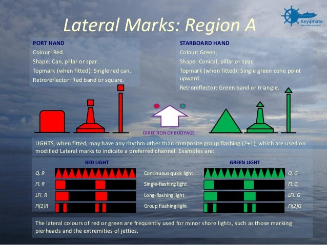 IALA Buoyage System And Visual Aids To Navigation