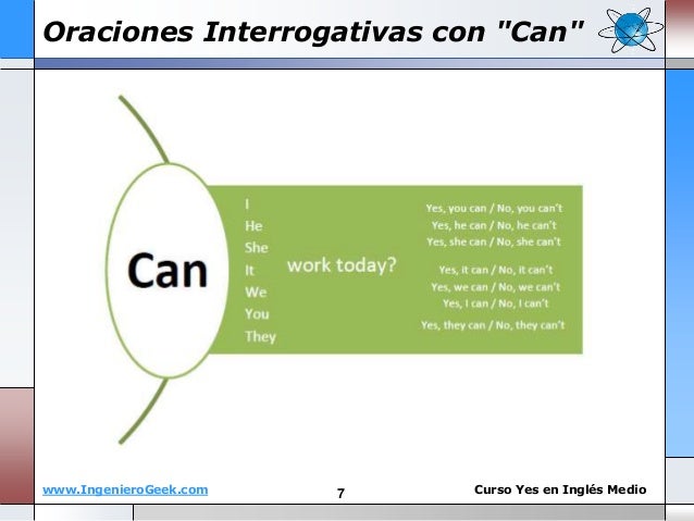 1.9. el uso de can y can't, oraciones y preguntas con este verbo