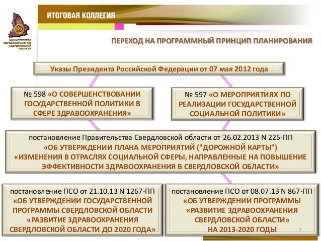 правительства № постановление 911-пп москвы