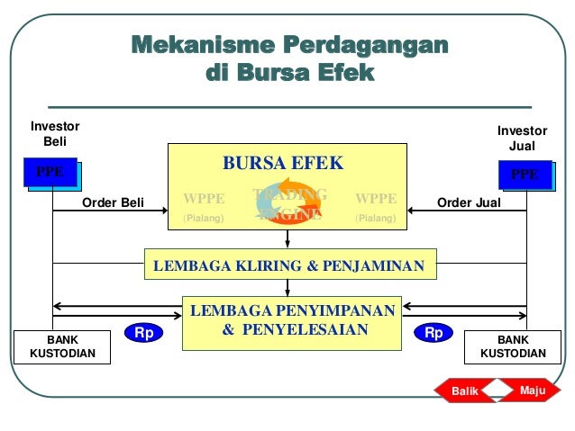 Mekanisme perdagangan forex