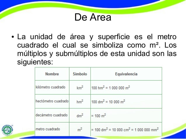 Resultado de imagen para unidades de area