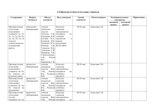 презентация методиста аттестационная