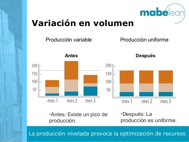 1. entrenamiento basico lean
