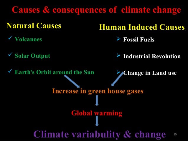 Is Climate Change Natural Or Human Induced Is Climate Change Natural Or Human Induced
