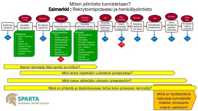 http://image.slidesharecdn.com/1-141205025827-conversion-gate01/95/1-ydintieto-mdm-perusksitteet-11-638.jpg?cb=1417750729