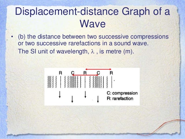 Examples of Distance And Displacement Displacement-distance Graph of