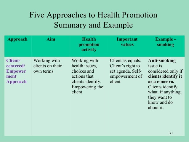 Health Promotion Is A Process Of Empowerment