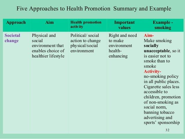 approaches to health promotion approaches to health promotion