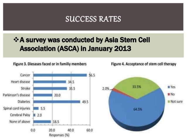 Adult Stem Cell Statistics 12