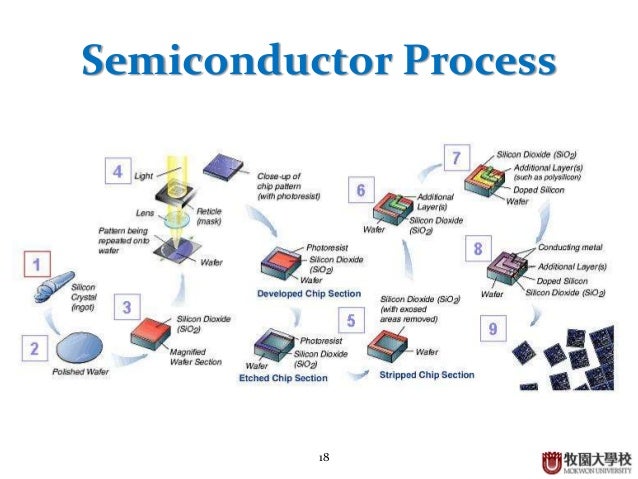 image gallery: semiconductor process