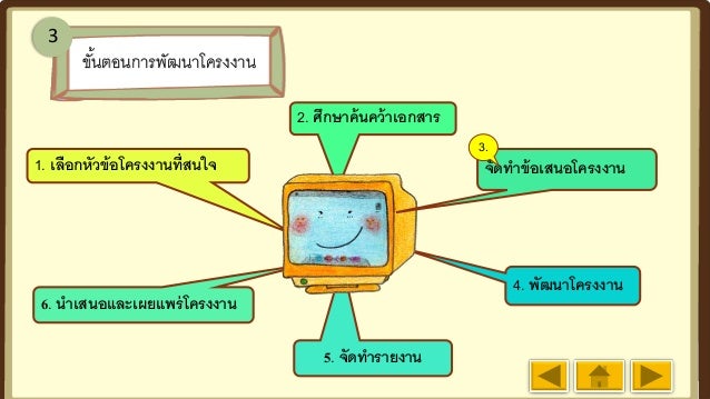 ผลการค้นหารูปภาพสำหรับ การจัดทำข้อเสนอโครงงาน