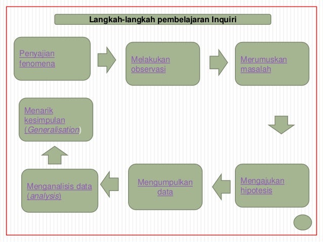 1. pembelajaran saintifik 1. pembelajaran saintifik