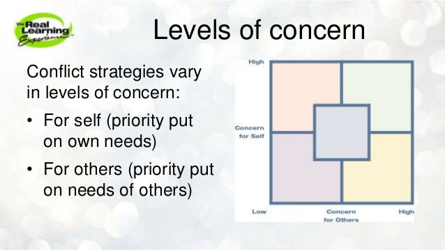 thesis statement on conflict resolution I want to see how conflict resolution is used in schools and if ican can someone assist me in the proper phrasing of the question for my thesis statement. thesis statement on conflict resolution I want to see how conflict resolution is used in schools and if ican can someone assist me in the proper phrasing of the question for my thesis statement.