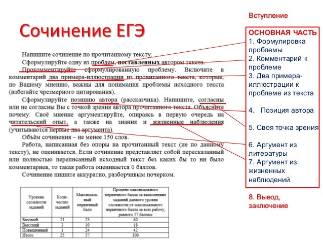 Егэ по русскому языку 2018 как писать сочинение шаблоны Егэ по русскому языку 2018 как писать сочинение шаблоны
