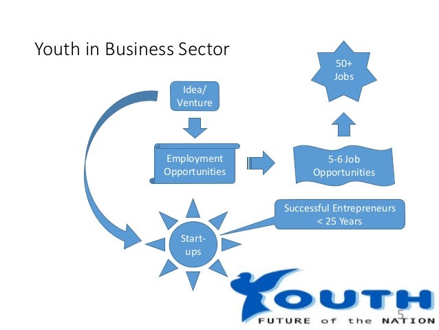 youth in nation building youth in nation building