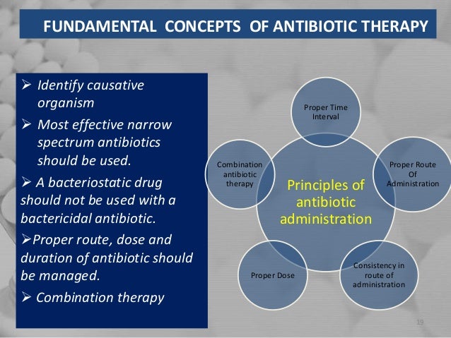 Norfloxacin Dose Pediatric