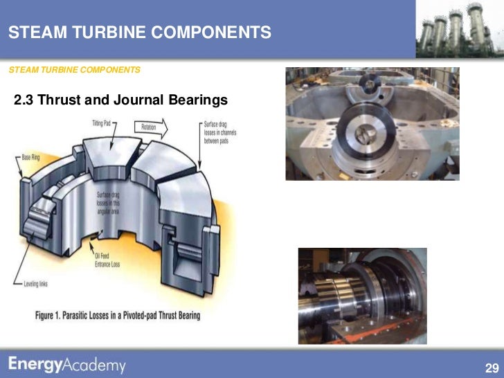 1.1 power plant module1 batch3