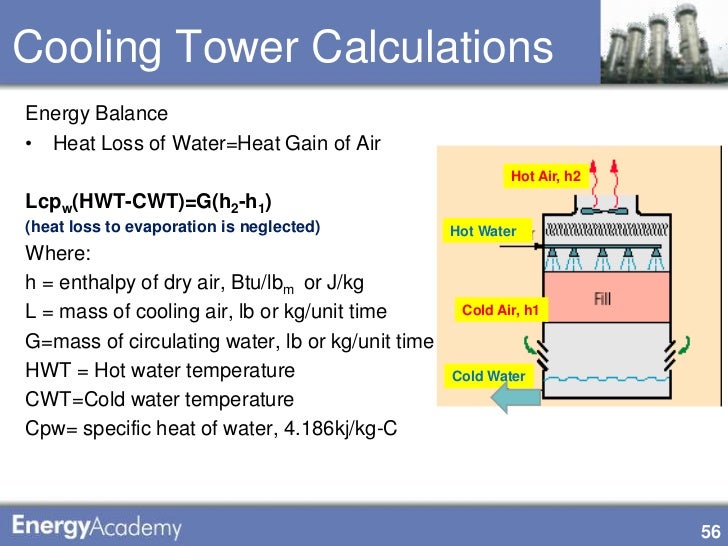 1.1 power plant module1 batch3