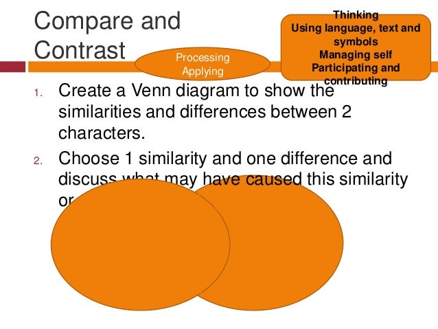 difference between essays short stories Most people will have strong intuitions that newspaper articles, scientific reports, and short stories, for example, are not forms of essay, but it. difference between essays short stories Most people will have strong intuitions that newspaper articles, scientific reports, and short stories, for example, are not forms of essay, but it.