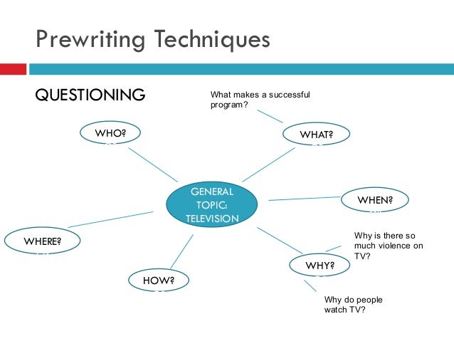television violence thesis statement television violence thesis statement