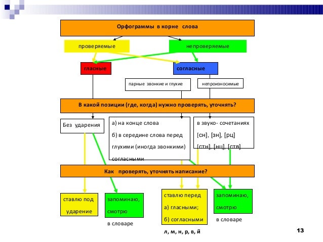 Поделка для детей о ное Поделка для детей о ное