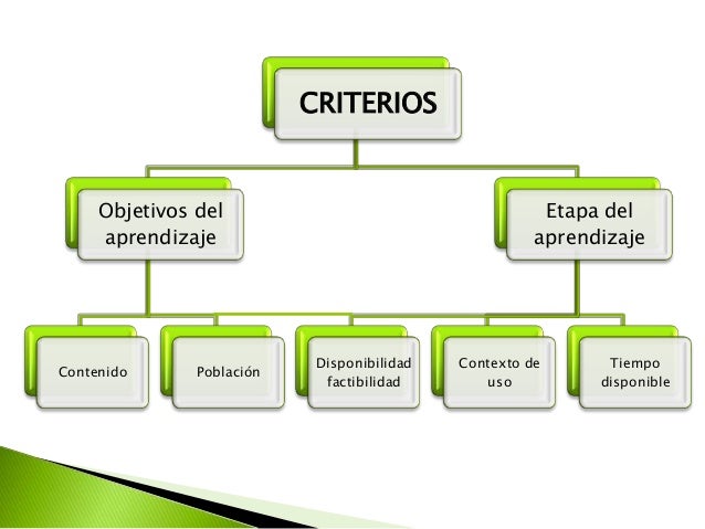 Cuales Son Los Criterios De Seleccion es.slideshare.net