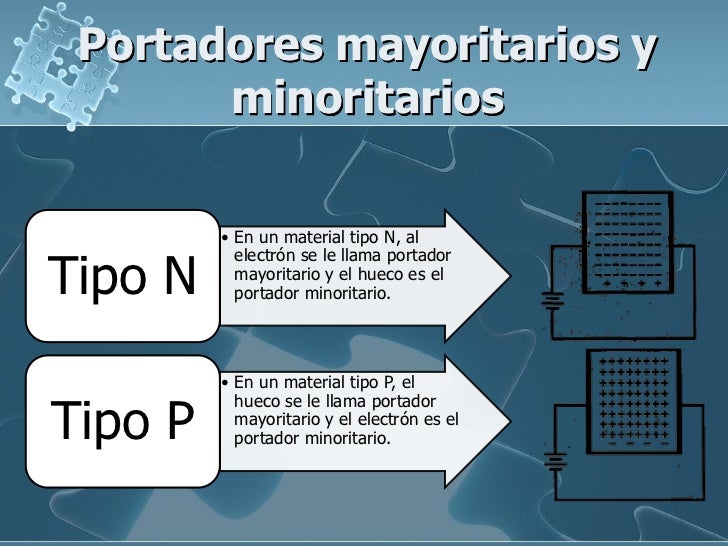 1.4. Materiales Extrínsecos