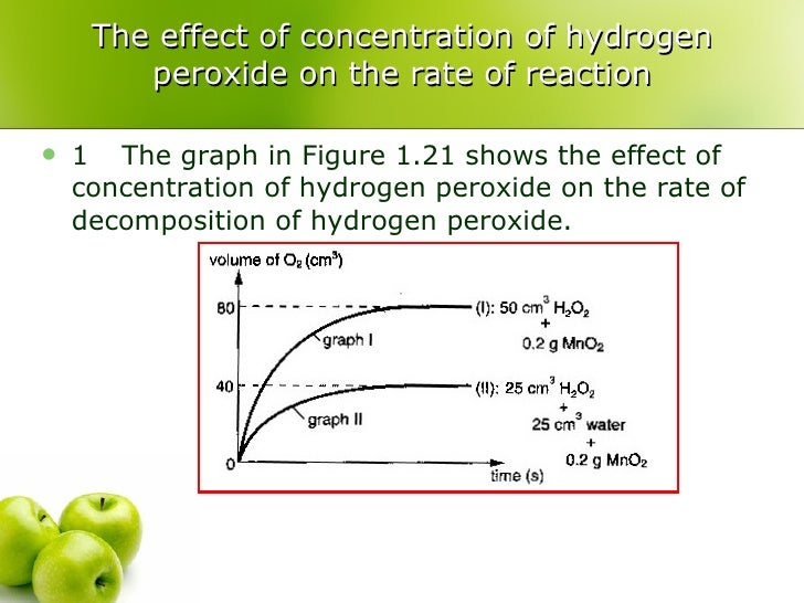 the effect of concentration of h2o2 the effect of concentration of h2o2