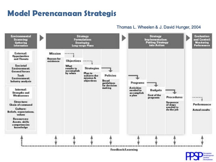 Model Perencanaan Strategis Jualan Online: Menuju Kesuksesan di Era Digital