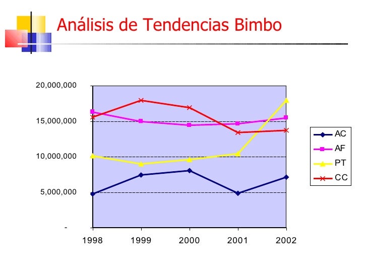 analisis bimbo 2018/6/13 méxico y el panqué sa de cv con la marca el panqué en la zona centro de méxico from finanzas analisis at tecumseh options institute find study. analisis bimbo 2018/6/13 méxico y el panqué sa de cv con la marca el panqué en la zona centro de méxico from finanzas analisis at tecumseh options institute find study.