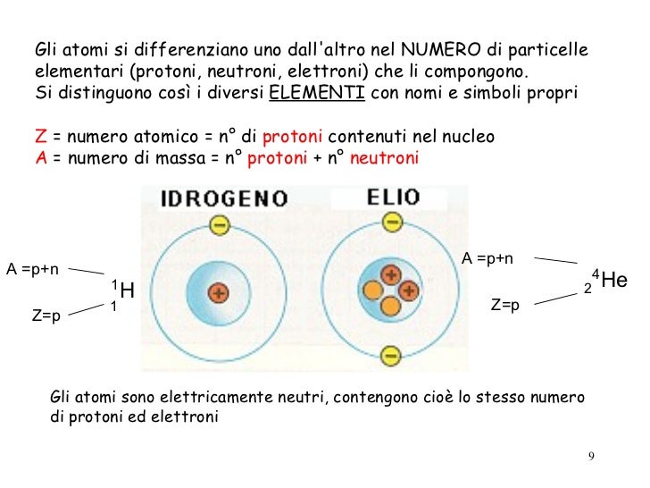 Come Calcolare Il Numero Di Protoni Elettroni E Neutroni Esercizi 1.atomo 2011