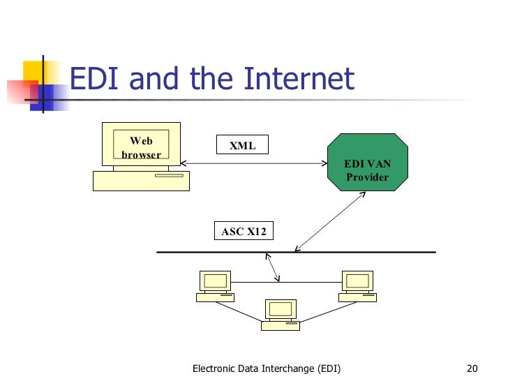 1 electronic data interchange (edi)