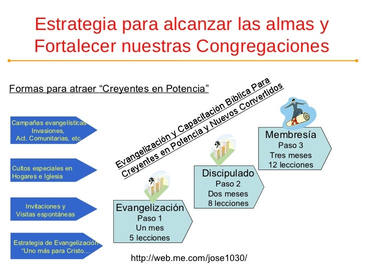 1 evangelización 1 evangelización