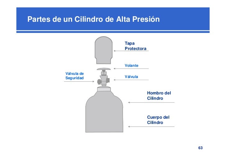 1 Generalidades Gases 1